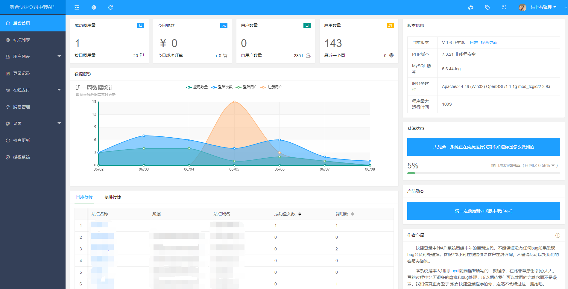 图片[3]_彩虹聚合快捷登录破解源码