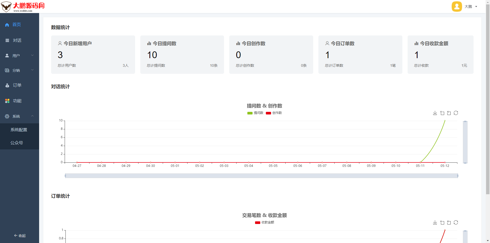 D1197 ChatGPT付费创作系统V2.0.4独立版 +WEB端+ H5端 + 小程序端插图9