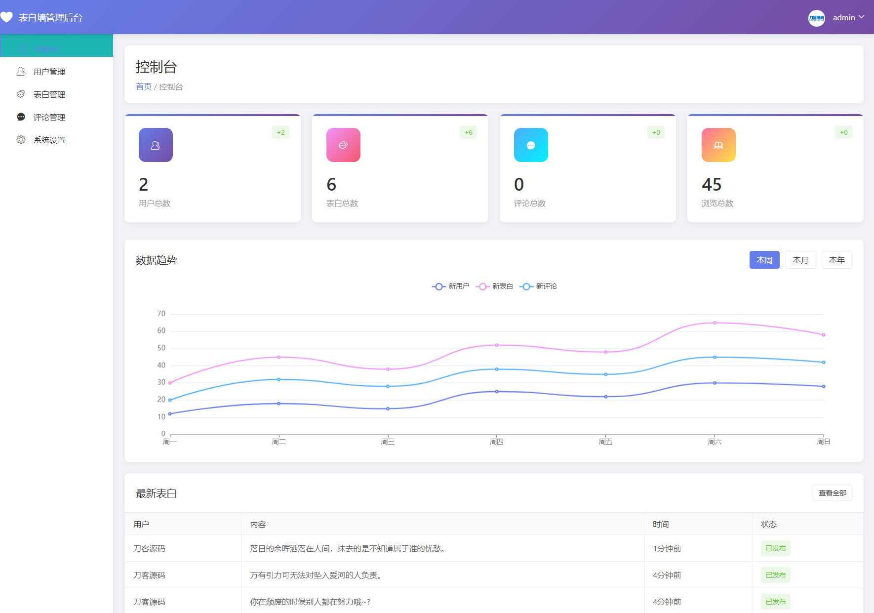 最新轻量美化表白墙系统源码v2.0 带后台版 附搭建教程-壹元库