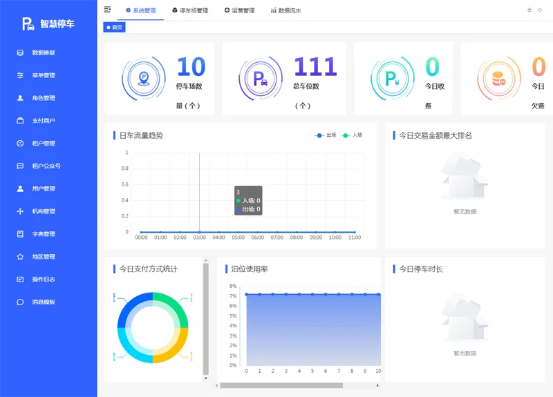 Iparking(开源停车场收费管理系统)-壹元库