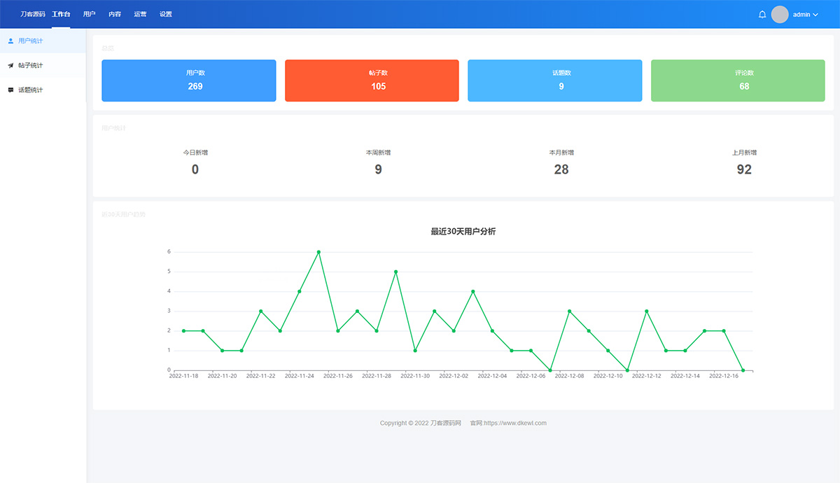 新版交友社区系统小程序模板 云喵圈子 全开源thinkphp后台-壹元库