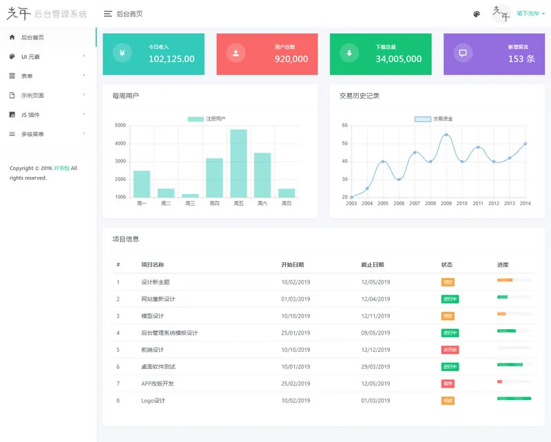 光年(Light Year Admin)网站后台管理系统模板-壹元库