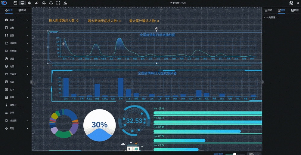 可视化大屏数据展示系统 拖拽生成各种炫酷的大屏-壹元库